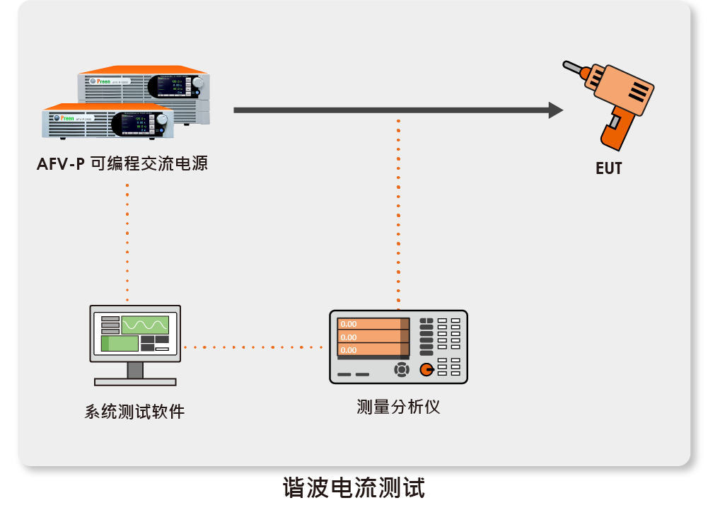 小圖_諧波測(cè)試_CN.png