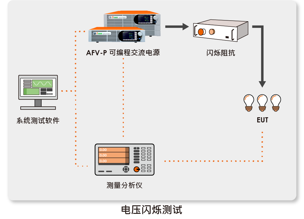 小圖_閃爍測(cè)試_CN.png